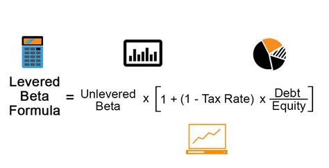 levered beta formula - delivered beta calculator